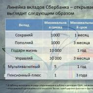 Sberbank deposits New Sberbank deposits for a year