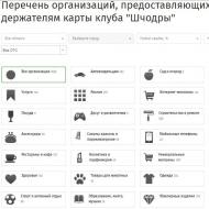 Карта Клуба «Шчодры» Беларусбанка — описание и список магазинов-партнеров